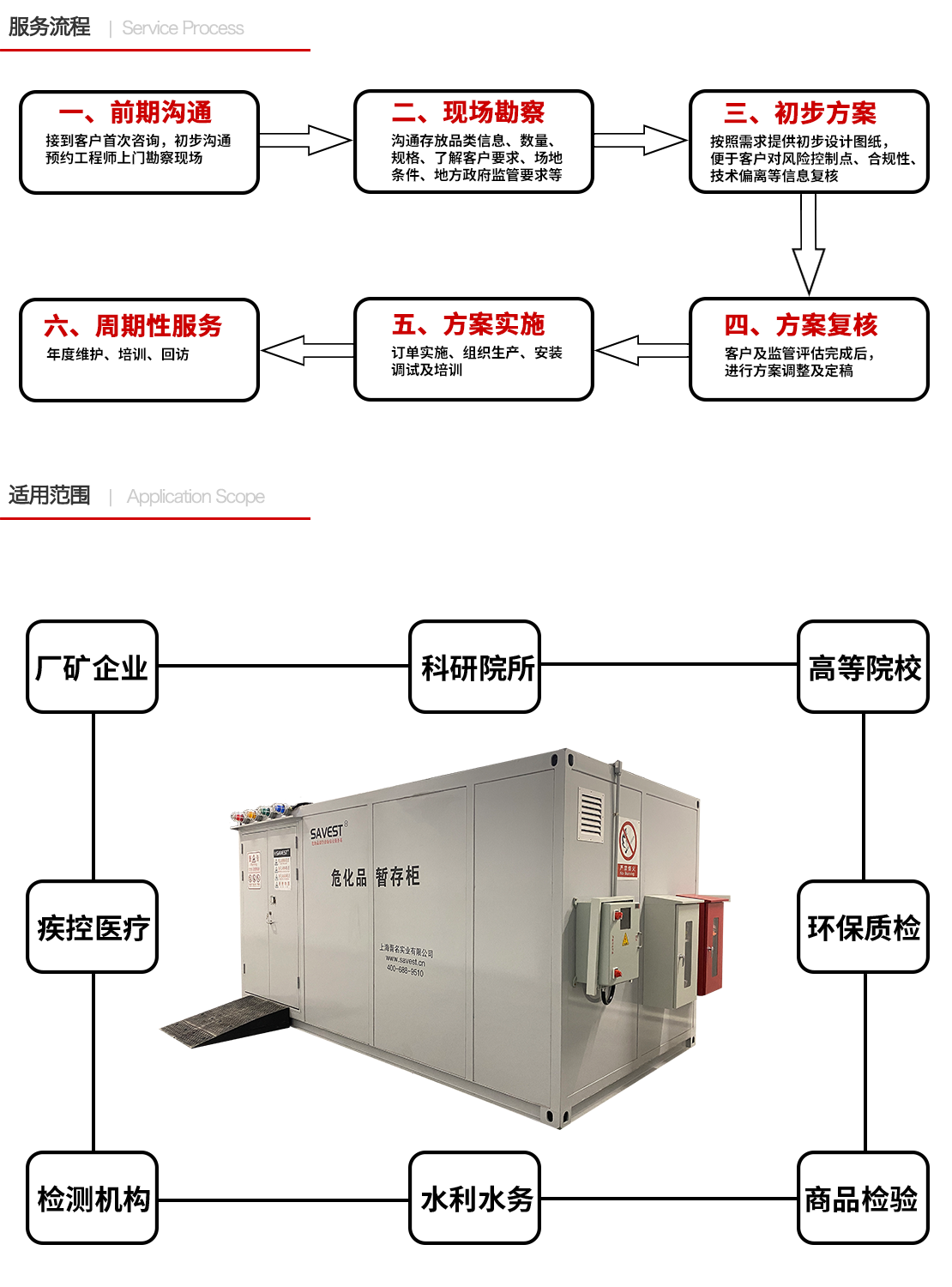 服务及适用 危废物暂存柜