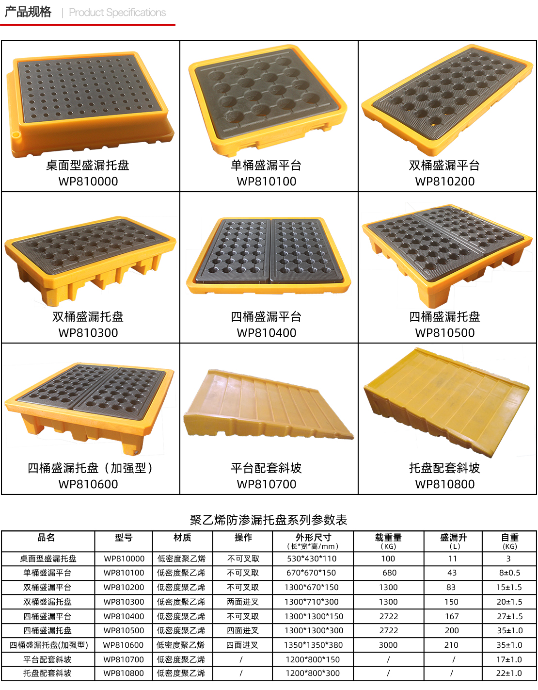 图片 1 危化品防渗漏托盘