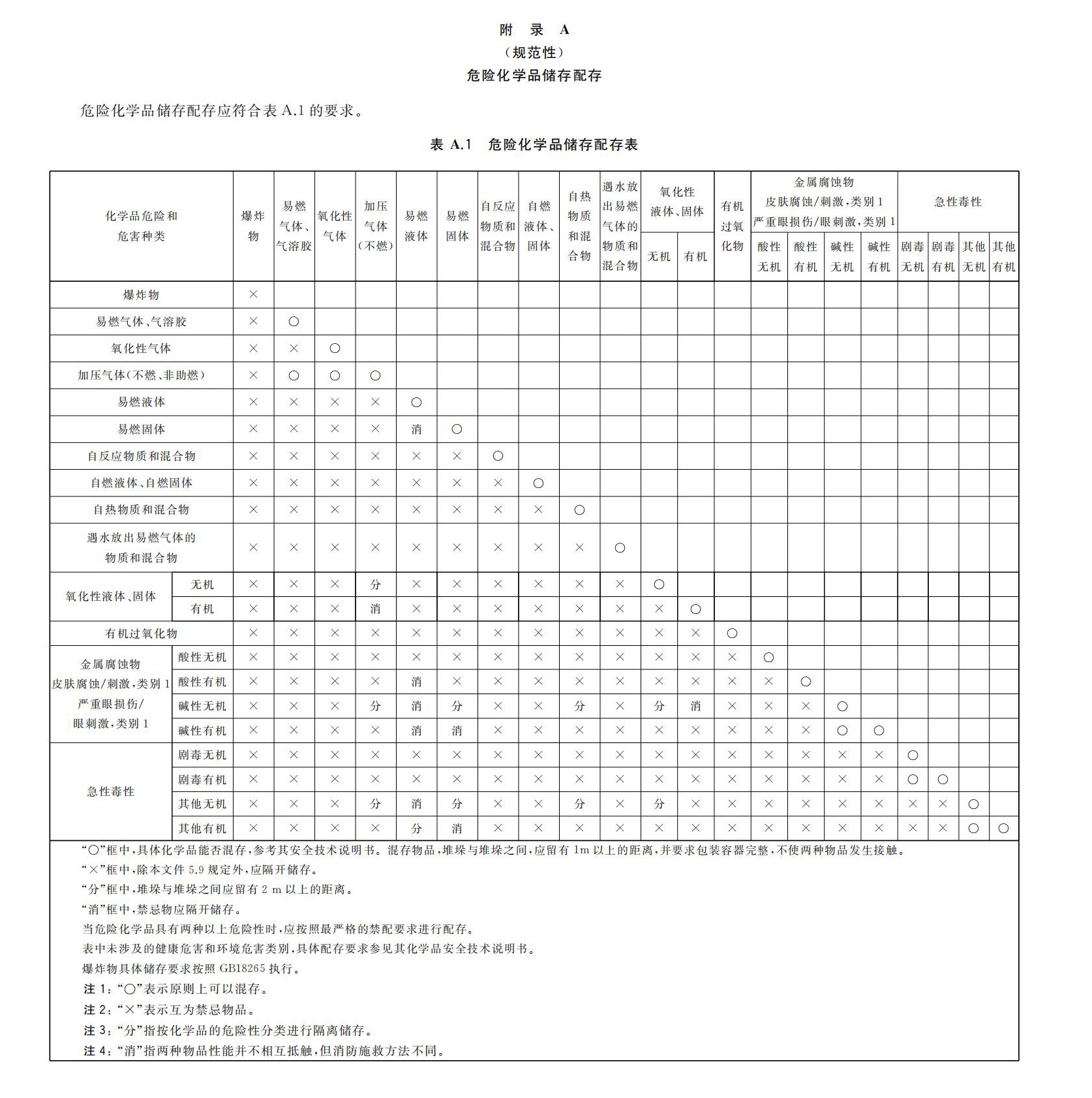 图片1 危险化学品仓库